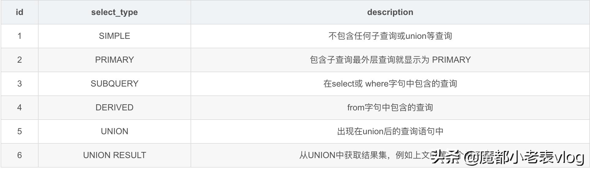 sql优化工具,sql优化100个技巧