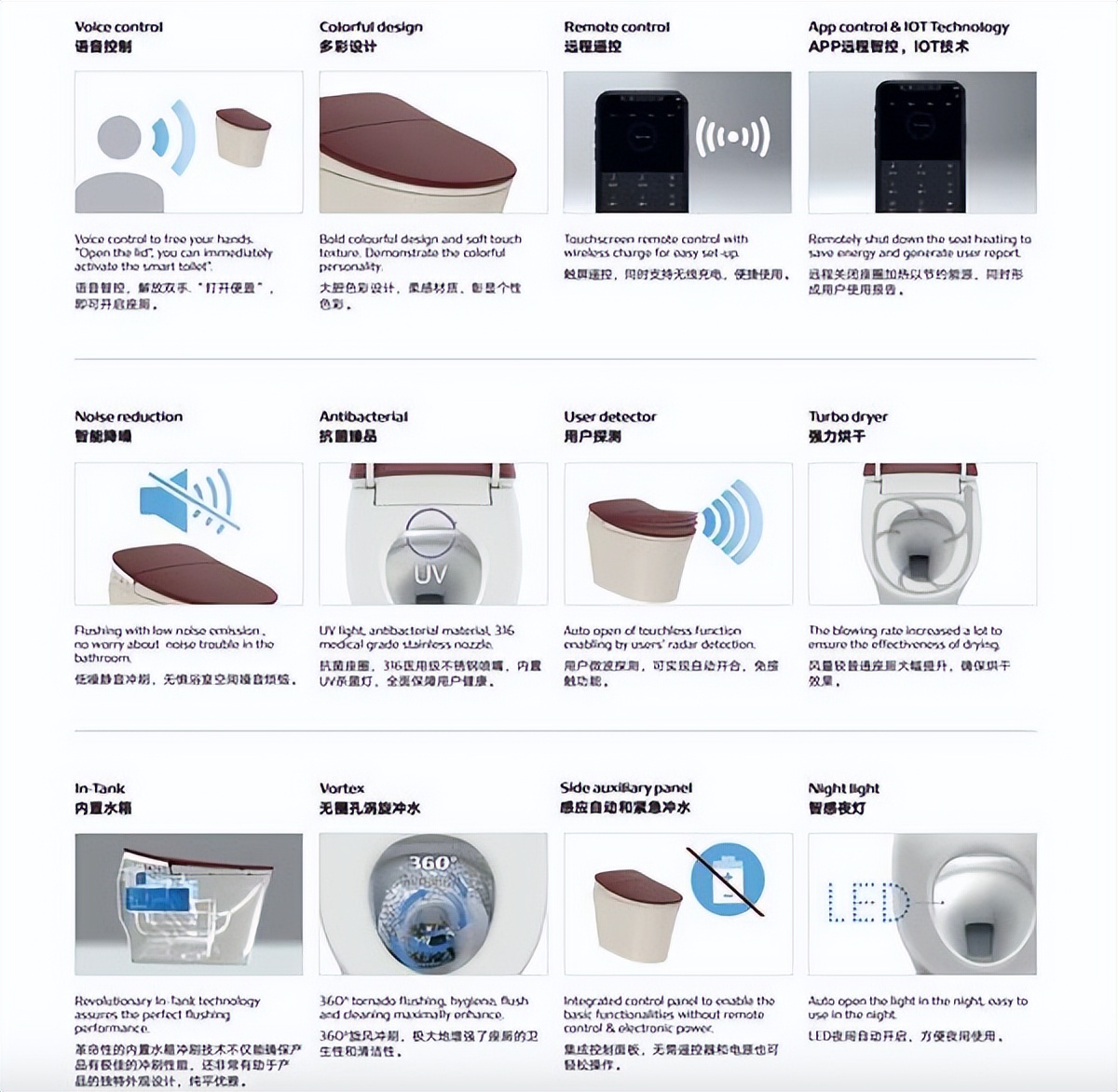 卫浴品牌乐家,乐家酷玛智能马桶价格