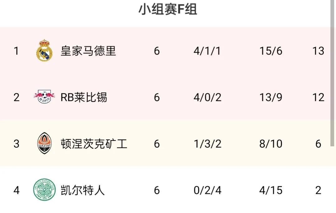 欧冠小组积分榜最新,欧冠决赛巴黎利物浦