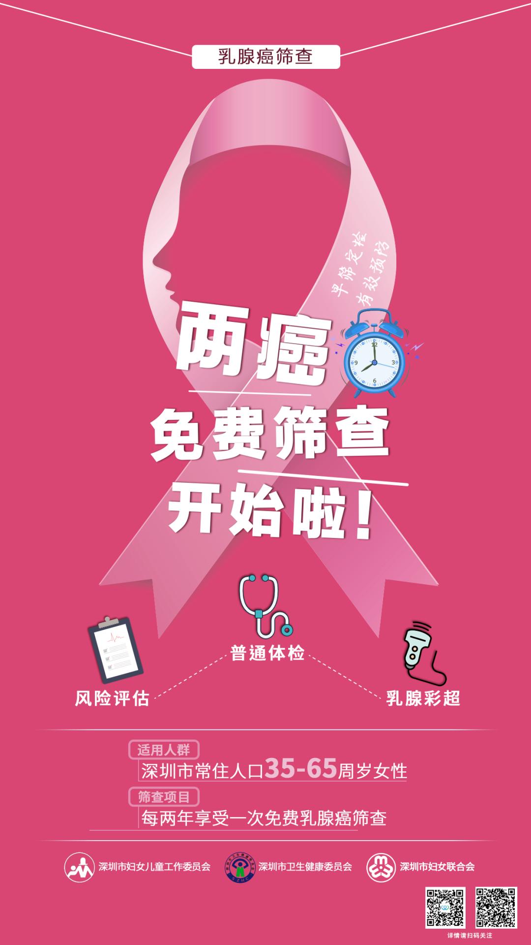 两癌免费筛查深圳妇幼,两癌免费筛查正常医院会打电话吗