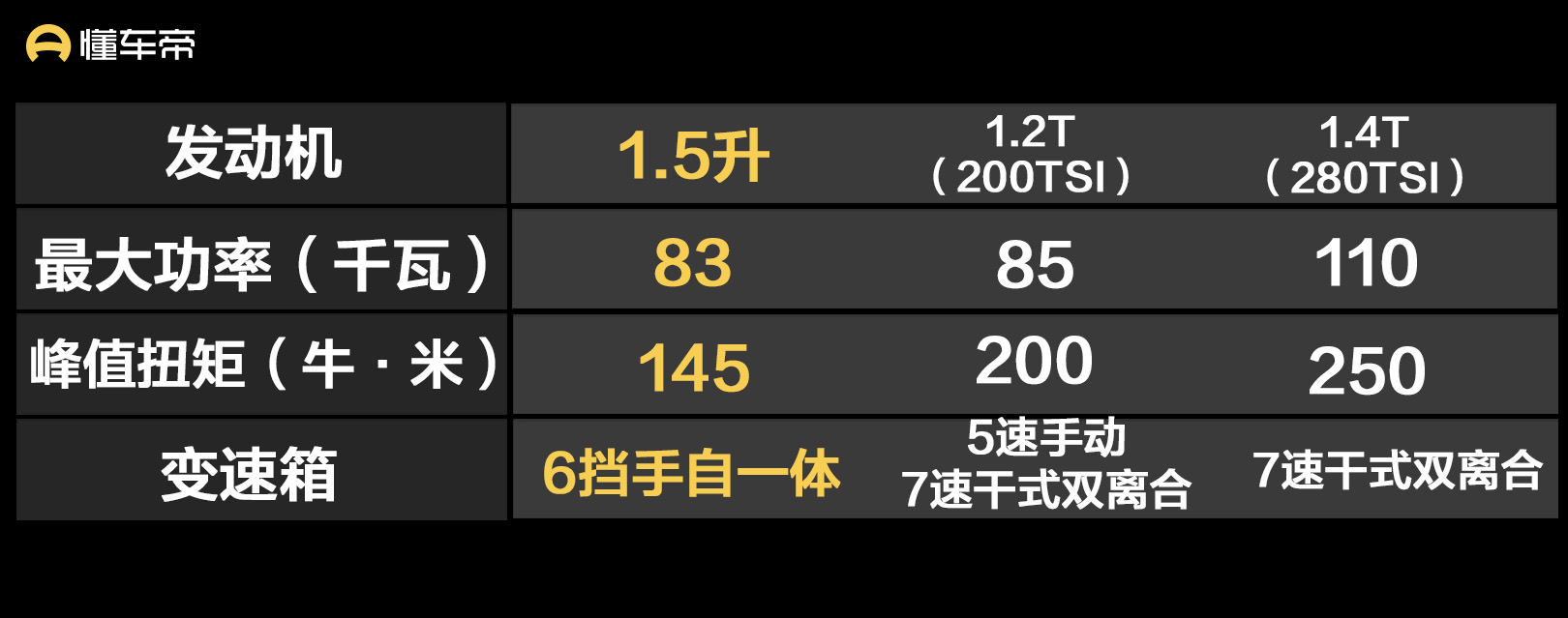 新车|售价12.29万元，1.5升发动机+6AT，大众宝来畅行限量版到店