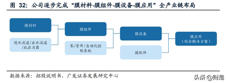 嘉戎技术与三达膜最新消息,三达膜科技有限公司