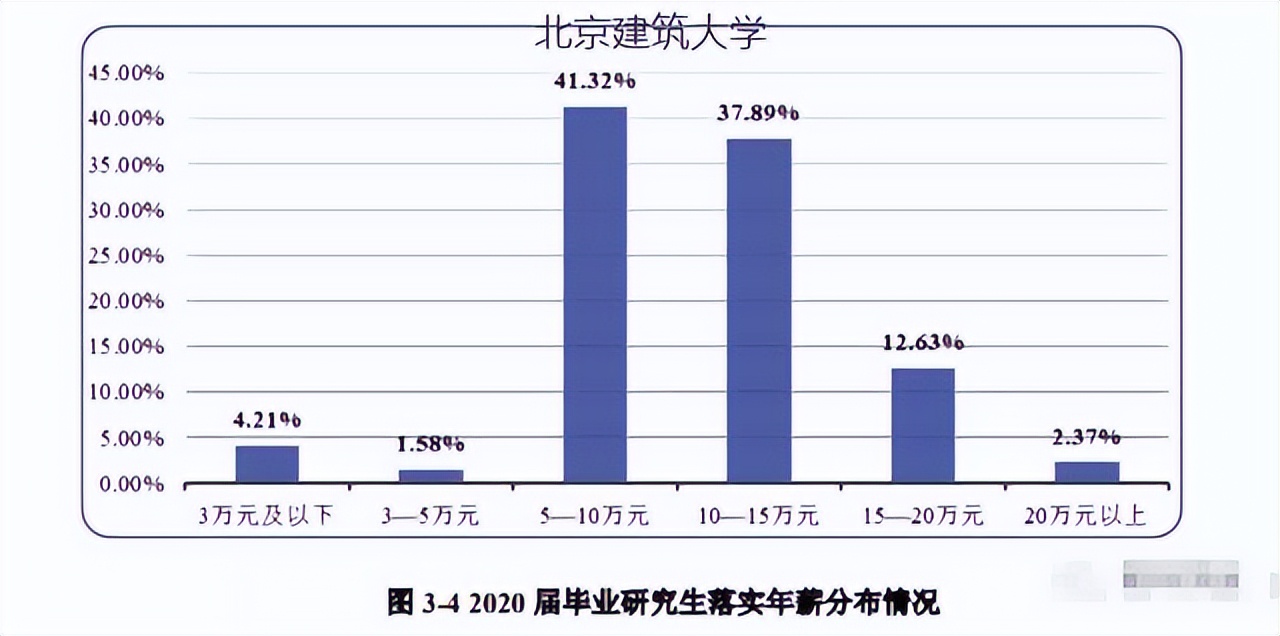 研究生毕业薪资一般在多少,读完研究生有什么工作待遇吗