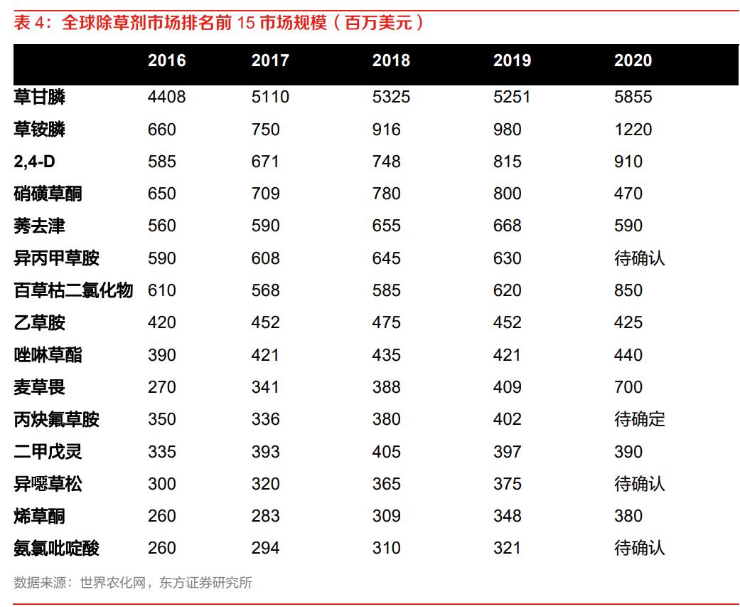 贝斯美二甲戊灵,贝斯美与印度二甲戊灵
