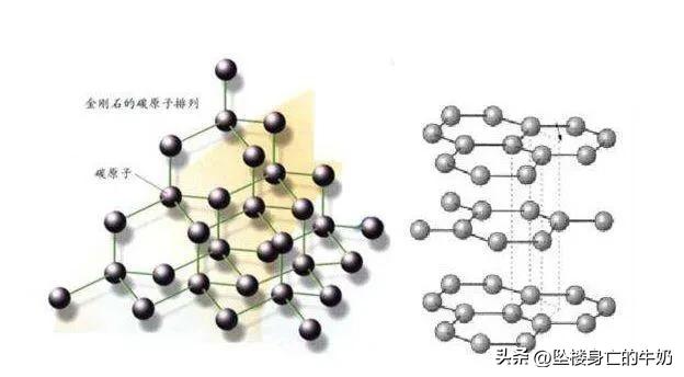 钻石和石墨哪个更重要,石墨和钻石的区别