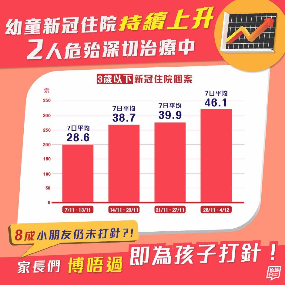 香港第五波疫情纪录片,香港疫情第五波