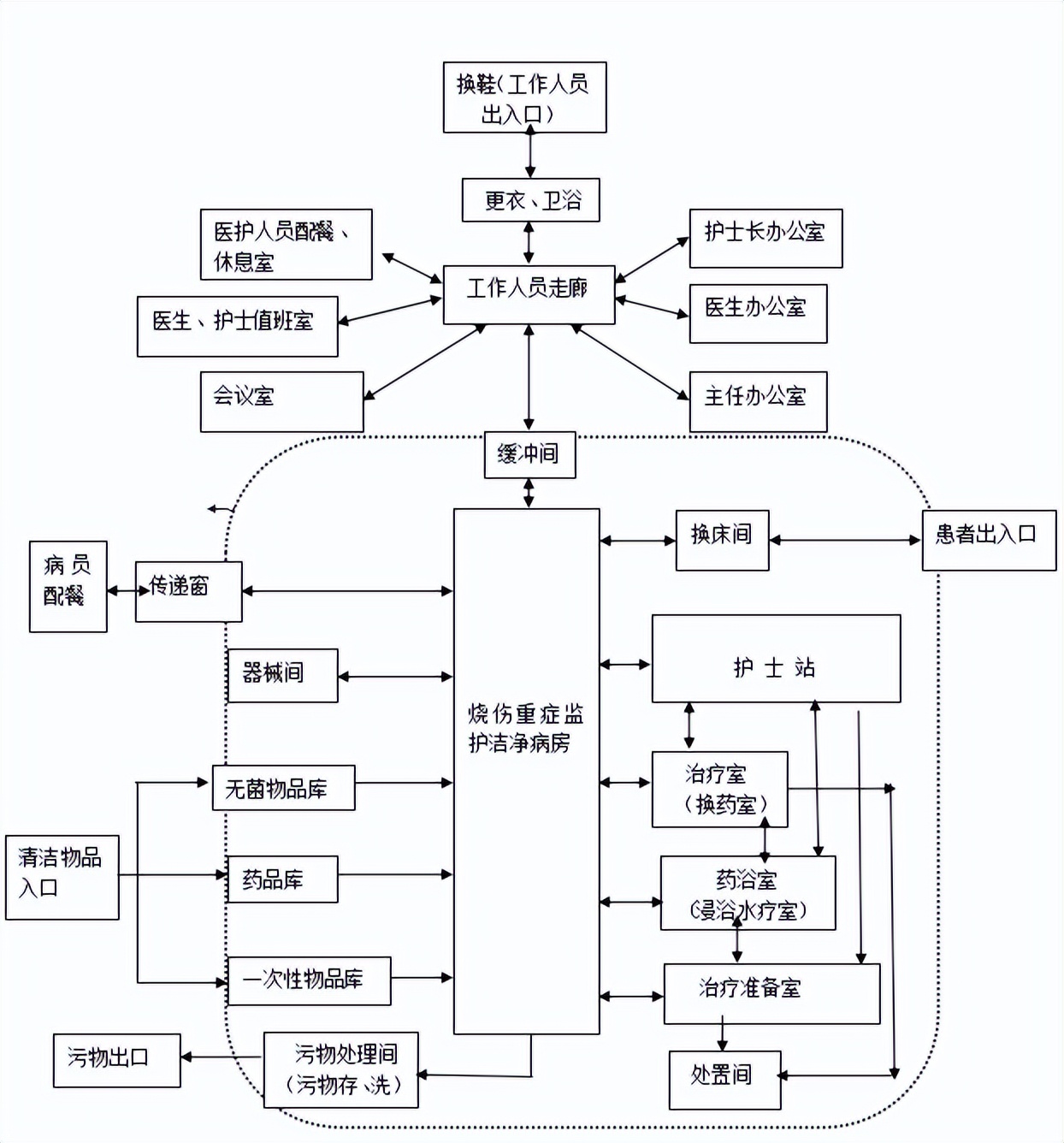 icu重症监护室装修带玻璃隔断,icu重症监护室护士站建设标准