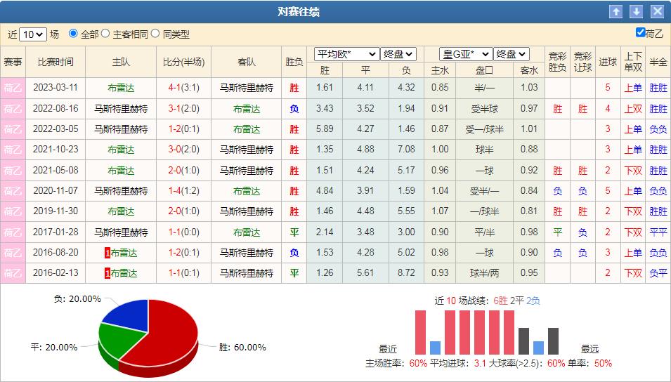 今日竞彩推荐莱切斯特城vs狼队,今日竞彩布雷斯特vs马赛