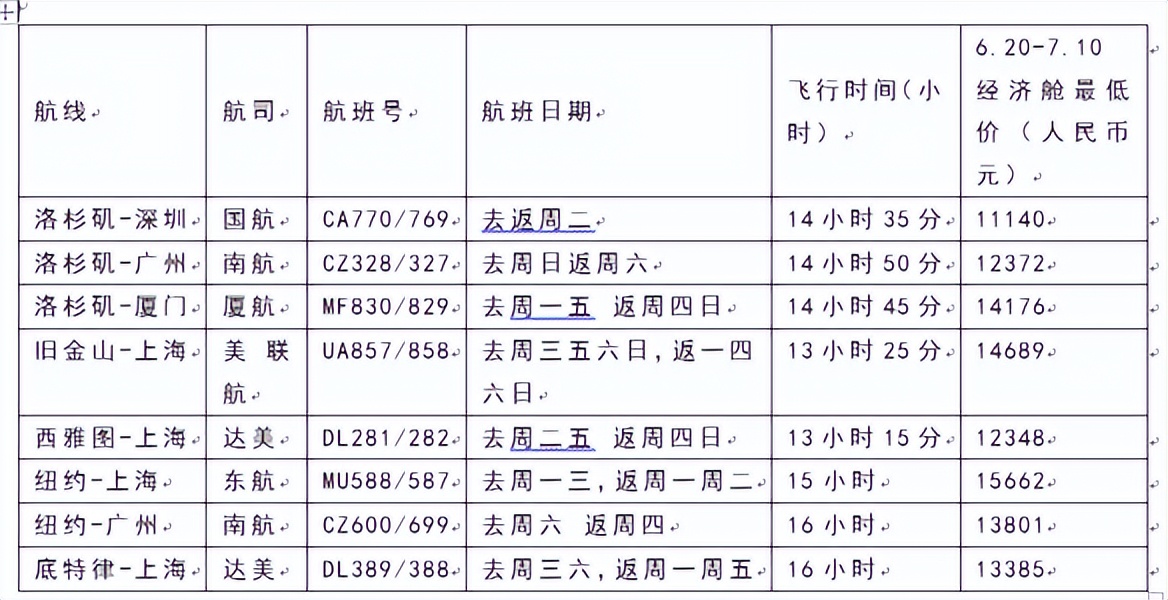 中美航班一周八班,中美直航航班