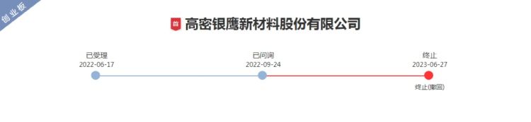 近200个ipo被中止发生了什么,近半年主动终止ipo的公司