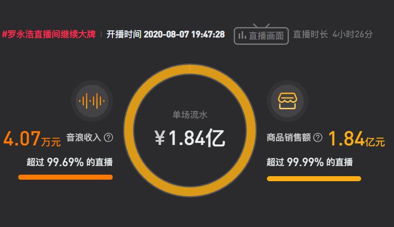 抖音上*爱做**心餐的主播都是怎么赚钱的