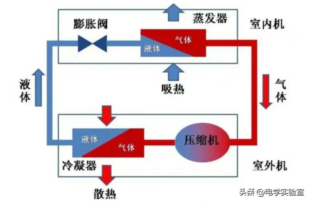 立式空调如何收氟和拆机步骤,r410空调移机收氟操作全过程