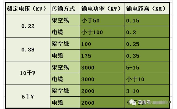 电气设计基础讲解,电气设计常用到的公式
