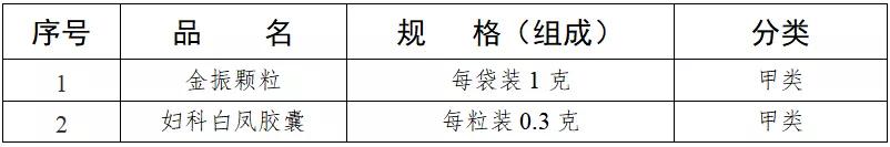 药店不能销售哪些药品,定点医保药店可以不用处方吗