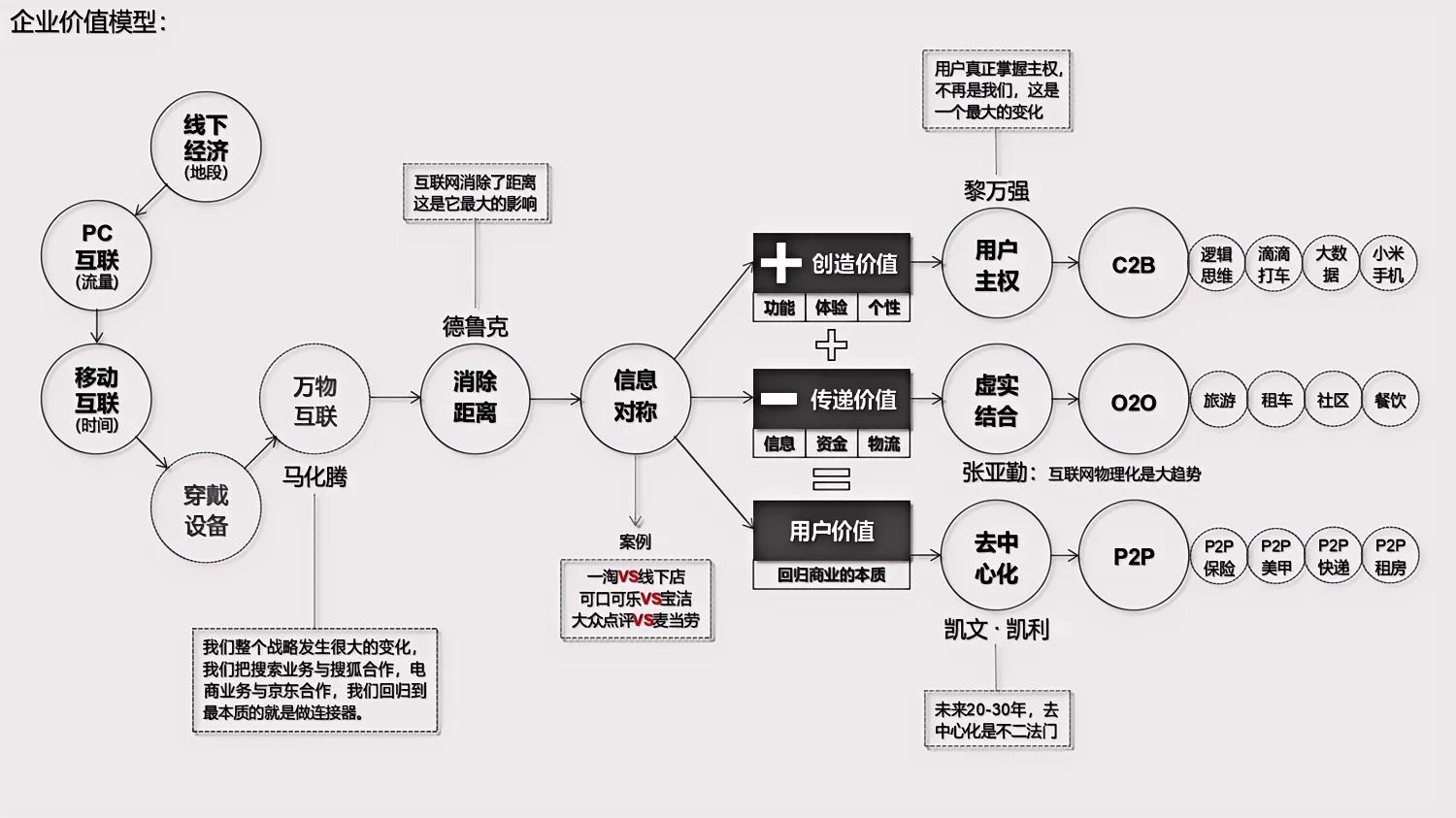 十三种免费商业模型,19个完整商业模型