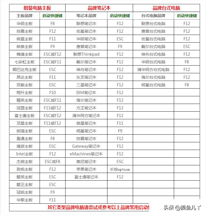银河麒麟系统和centos系统的区别,国产linux系统银河麒麟