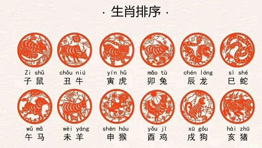 十二生肖是中国造还是舶来品,12生肖由来简短