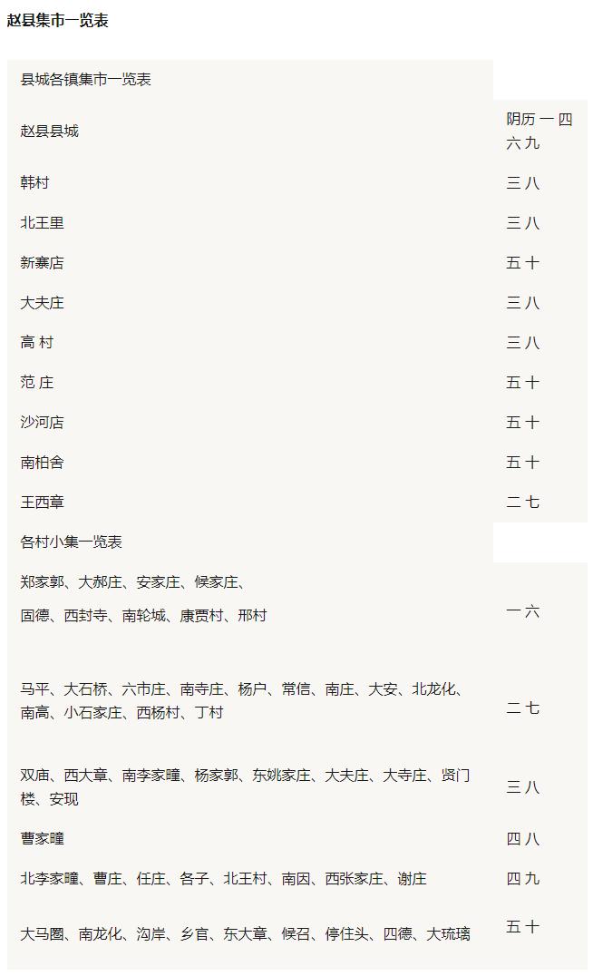 石家庄赵县腊月大集,石家庄赵县哪能赶大集