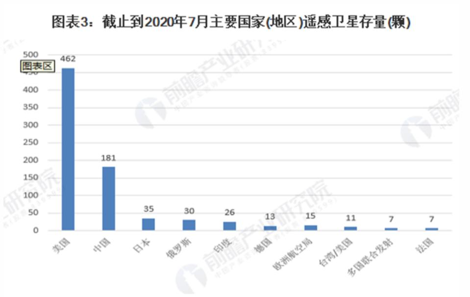 谷歌公开俄战略要地卫星图,谷歌地图开放俄战略要地