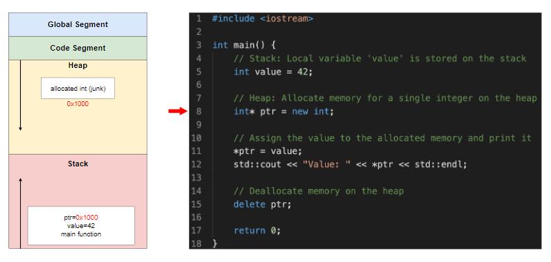 堆栈和实例的区别,堆栈和叠加是一回事吗