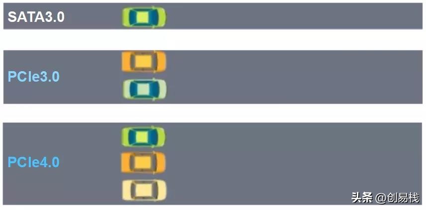 苹果aira1466固态硬盘参数,联想z50-70固态硬盘参数