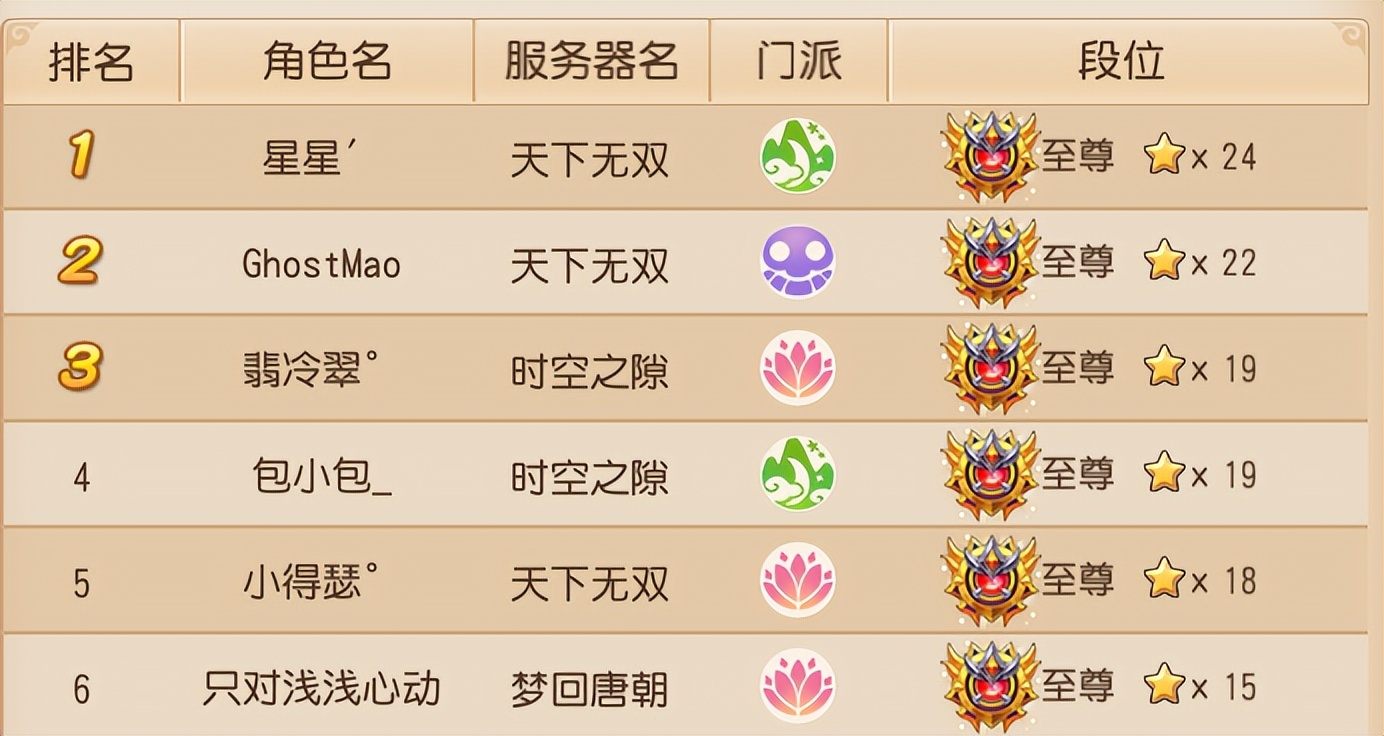 梦幻西游手游新版本阵容,梦幻西游手游新手阵容