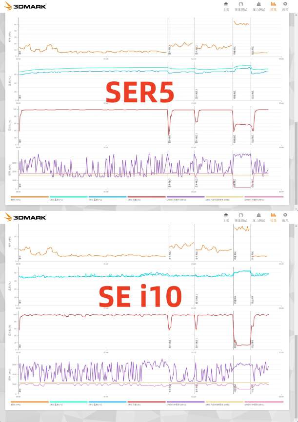 amd和英特尔哪个性价比高,英特尔和amd游戏主机对比