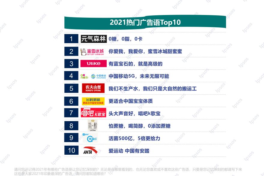 益普索ipsos怎么测试快,益普索广告