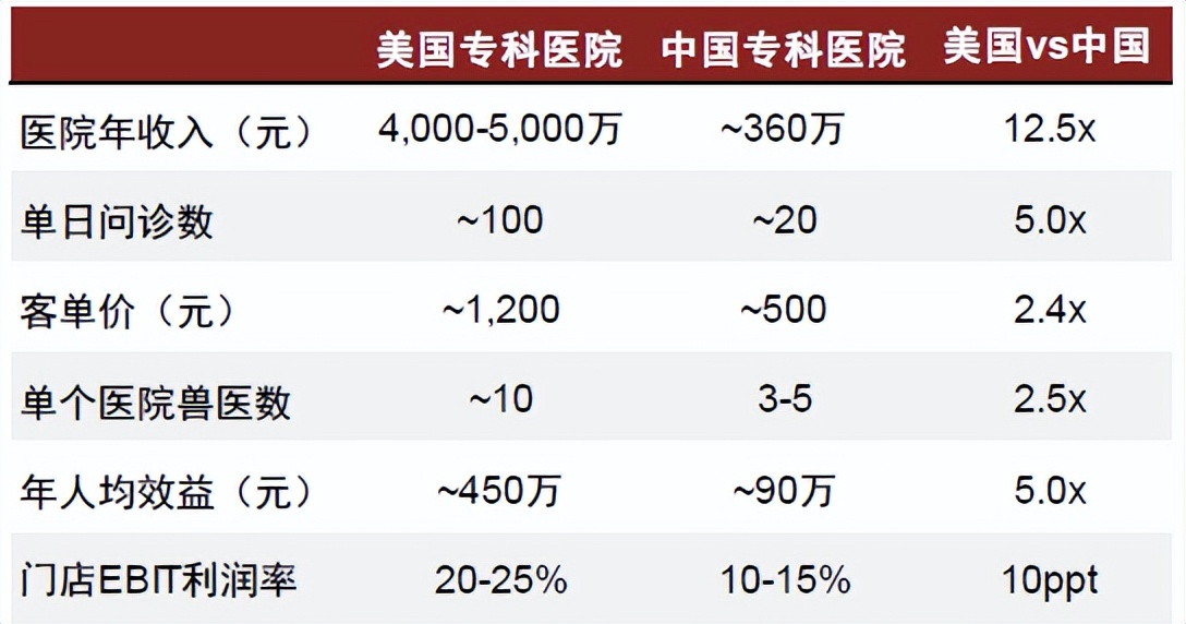 中金•联合研究|宠物全产业链研究：萌宠来袭，长坡厚雪