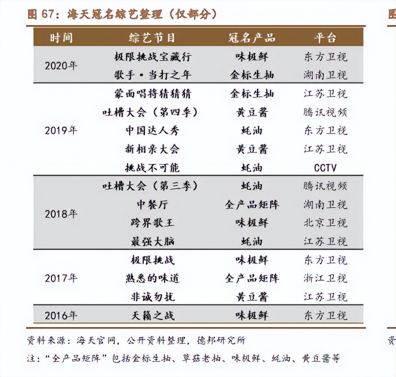 海天酱油市值蒸发了5000亿真的吗,海天味巅峰市值