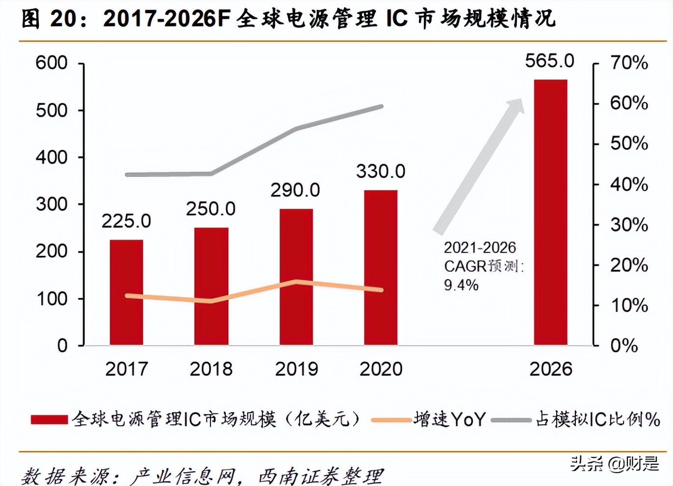 芯朋微的产品主要用在哪些领域,芯朋微2023年报业绩最新消息