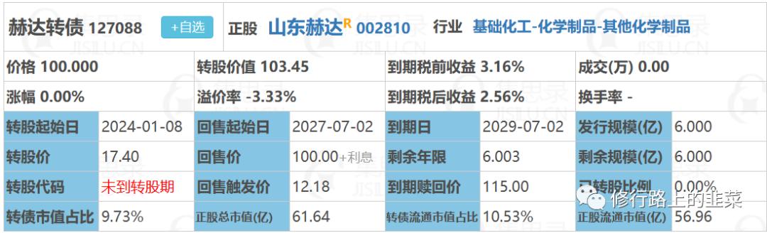 新债申购解析,多个券商账户申购新债