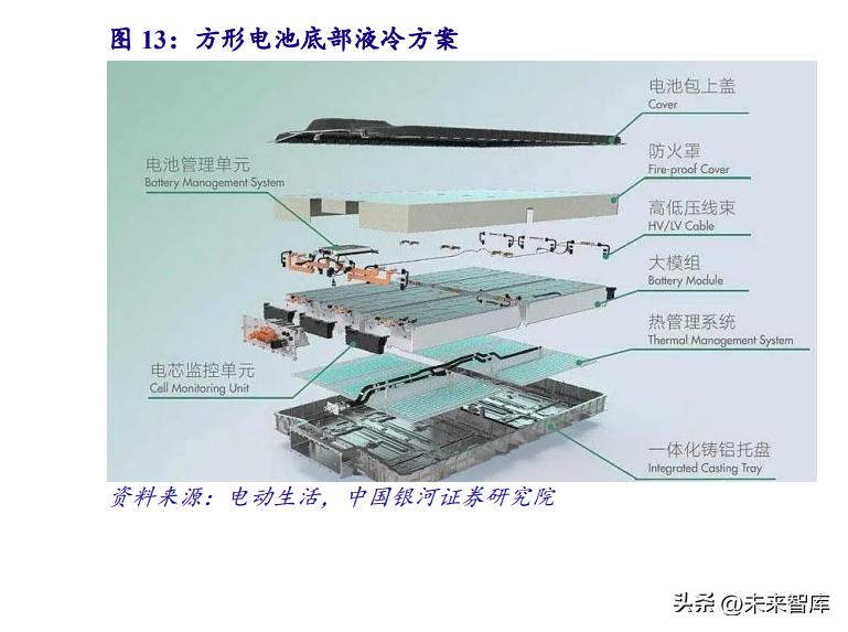 4680圆柱锂电池是什么,圆柱锂电池设计