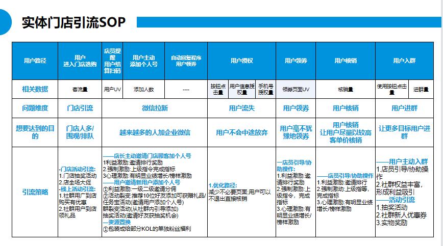 朗尊LegendshopTOP私域运营建议书
