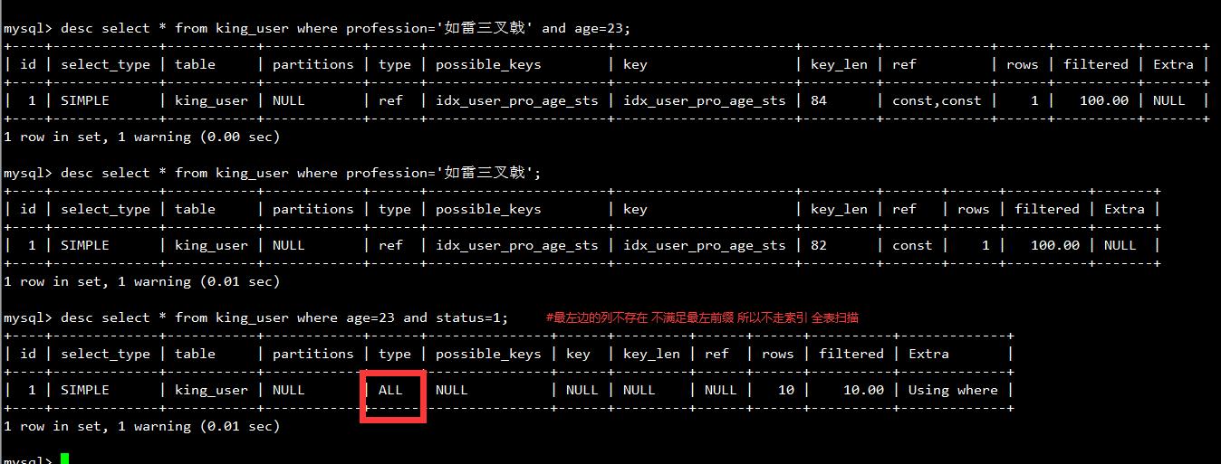 mysql使用索引查询sql语句,mysql数据库基础知识及优化