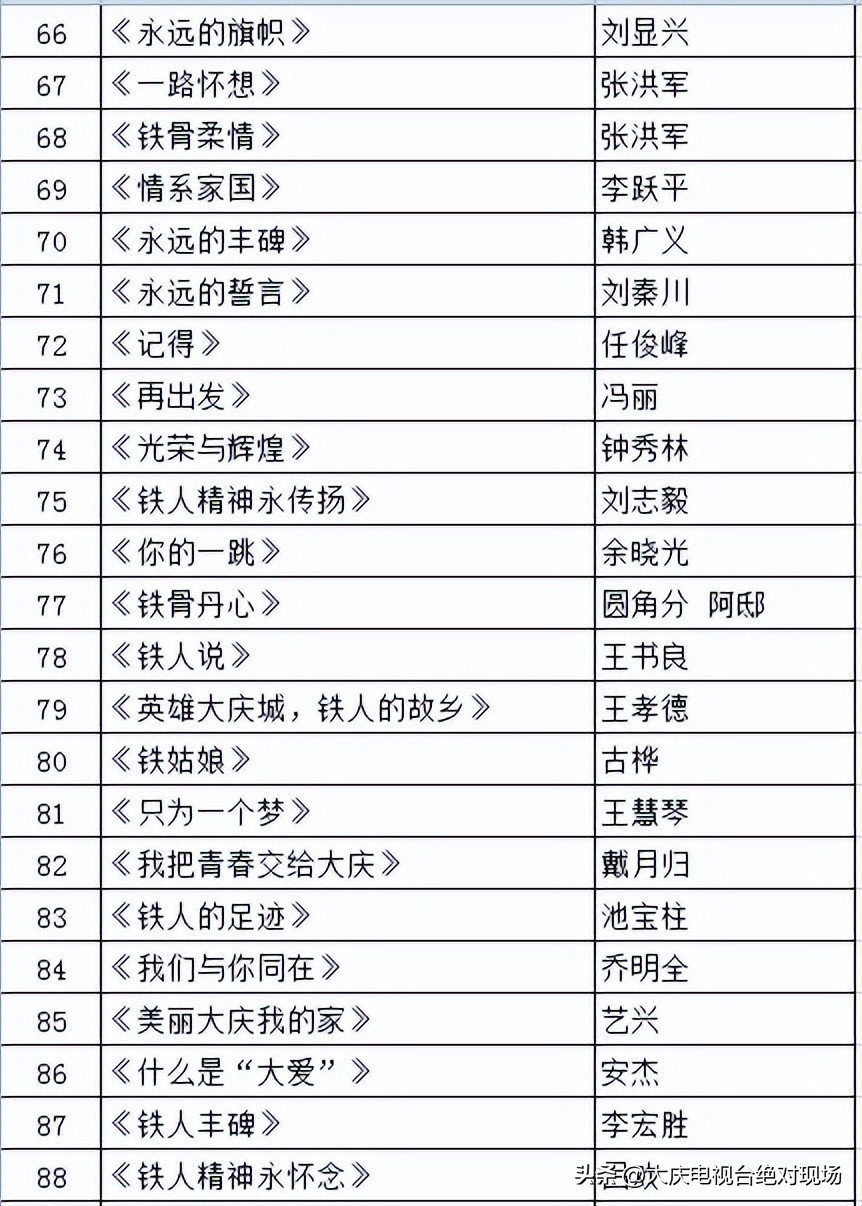 纪念铁人王进喜诞辰100周年赞词,纪念王进喜有哪些歌曲