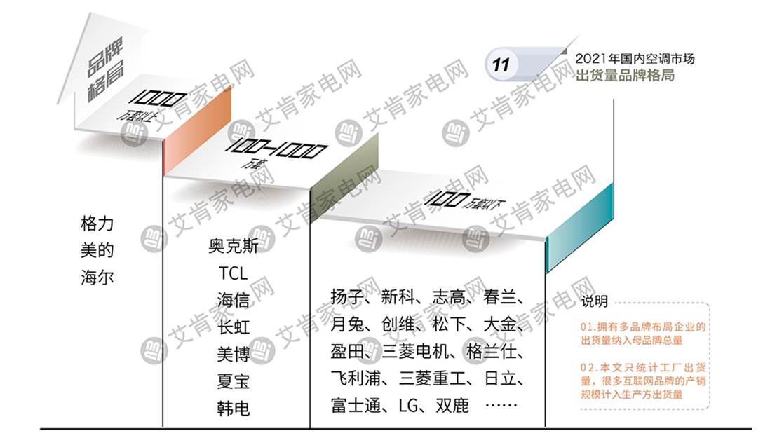 2021年度中国空调产业盘点