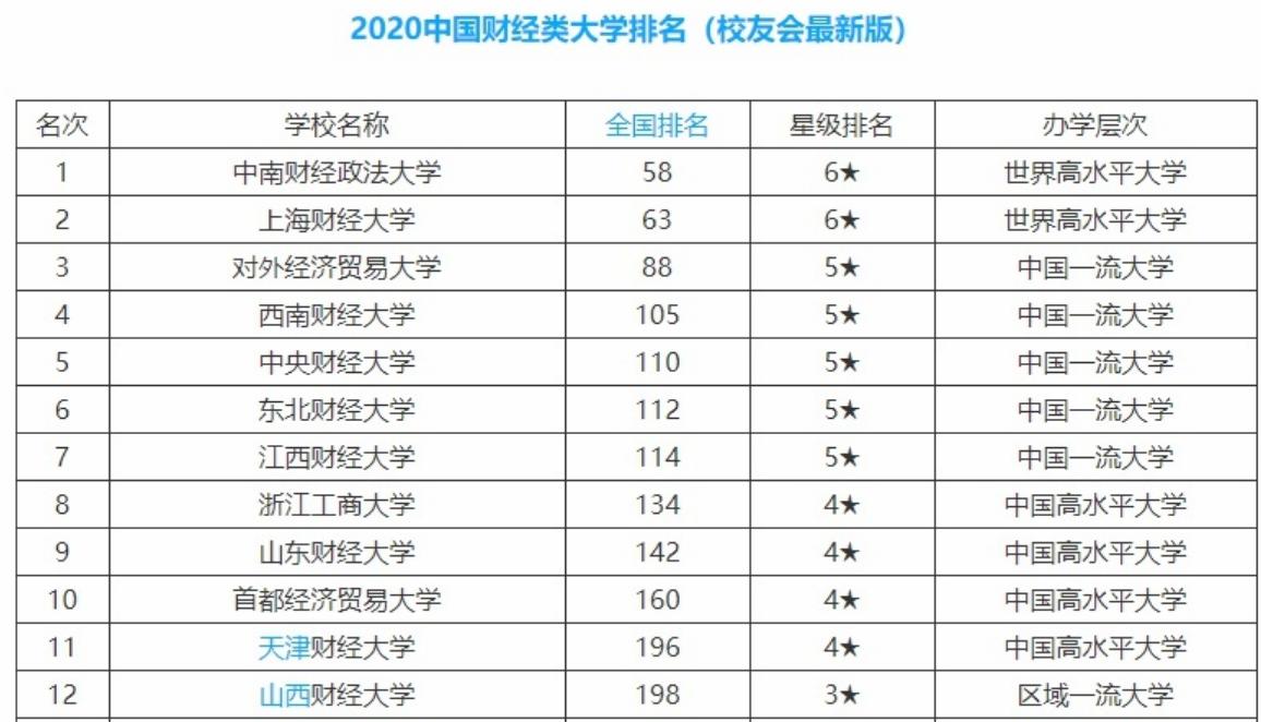 为什么很多人都说南京审计大学不好？和江西财经大学比，谁更好？