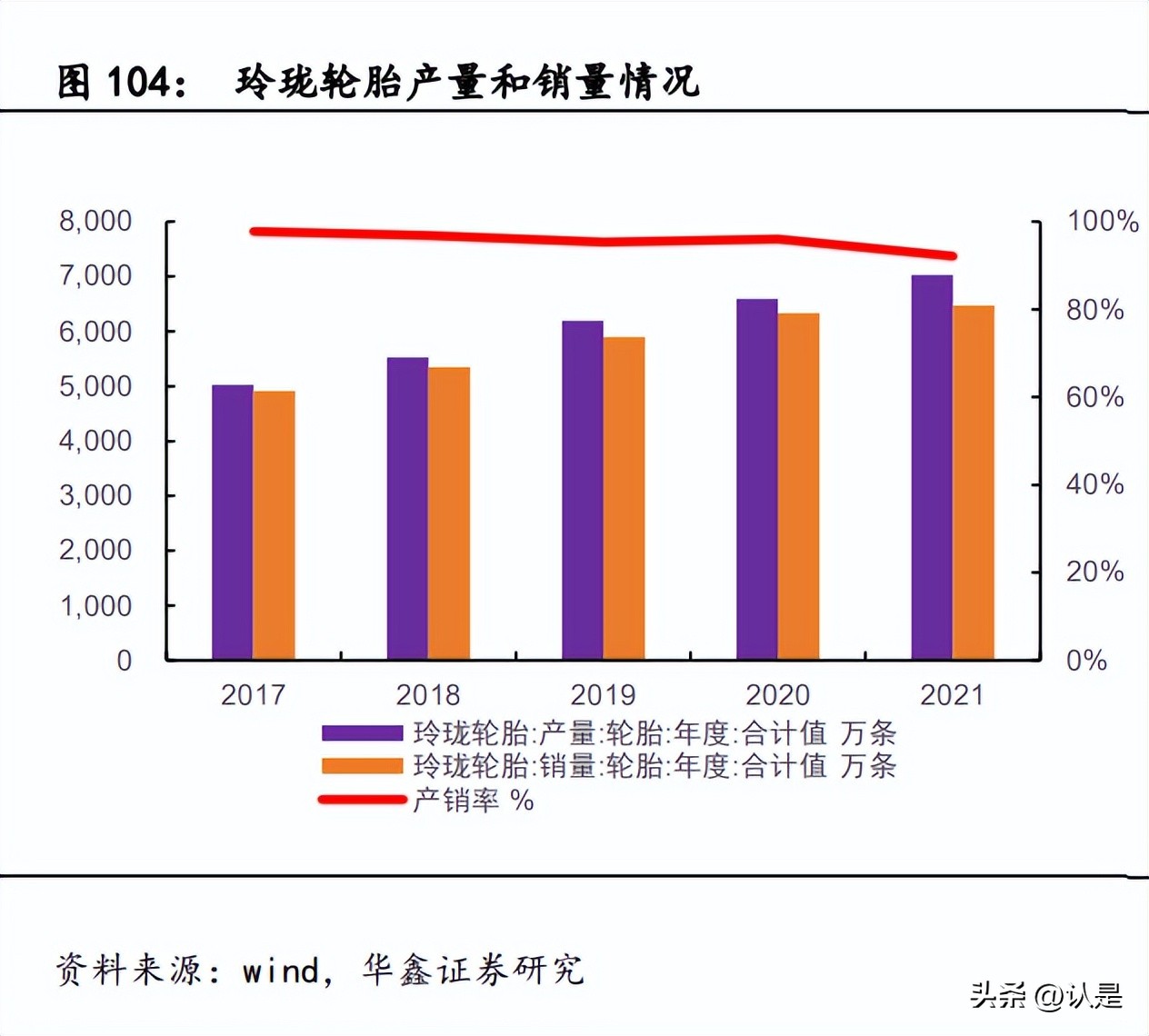 基础化工行业龙头个股崛起,基础化工行业前瞻研究