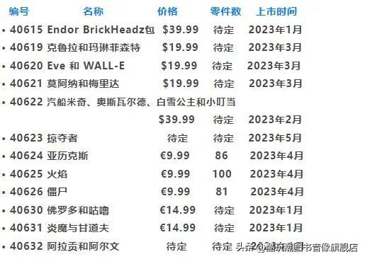 提前做好购物计划,乐高2024年6月新品旗舰组爆料