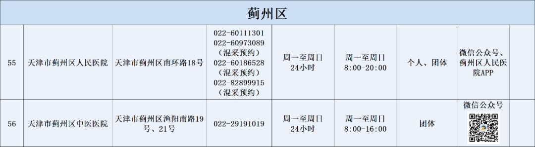 火速收藏！2022最新通讯录！人手一份，有了它走遍天津不用愁