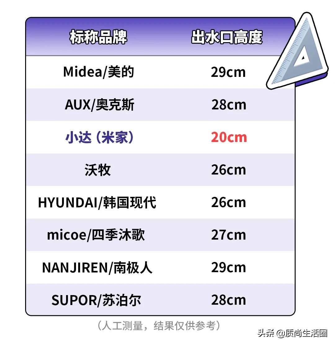 电热水龙头测评丨水温高达60℃，这是要把我的手烫熟吗？