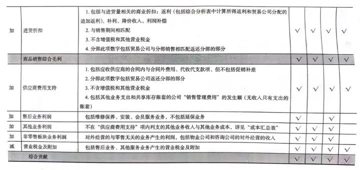 财务报表编制与分析案例分析,企业财务案例分析总结报告