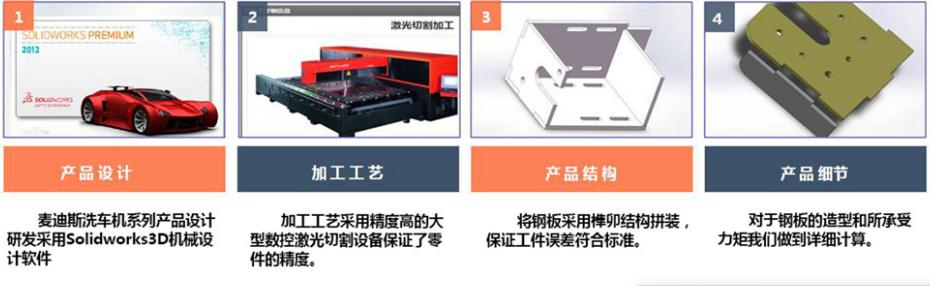 加油站的全自动洗车全套设备,全自动无接触洗车设备哪个品牌好