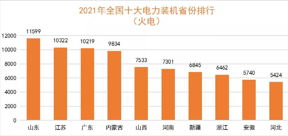 山东第一电力建设有限公司,全县第一名山东电力