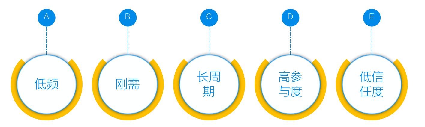 家居建材经销商的现状,家居建材卖场如何走出惨淡