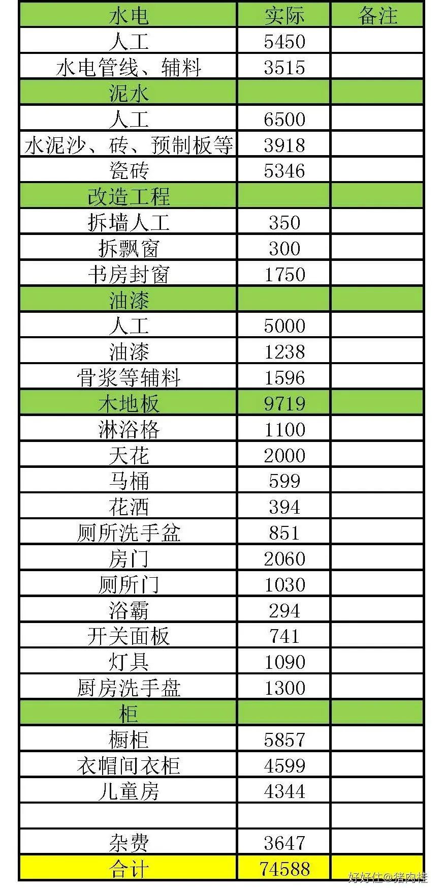 轻奢毛坯房装修更省钱,最省钱毛坯房装修