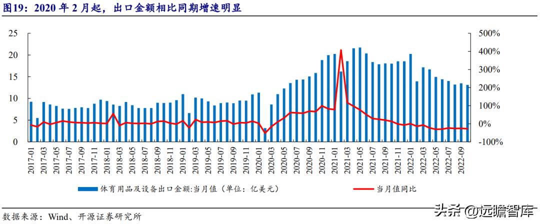 浙江舒华健身器材厂家直销,舒华健身器械厂家