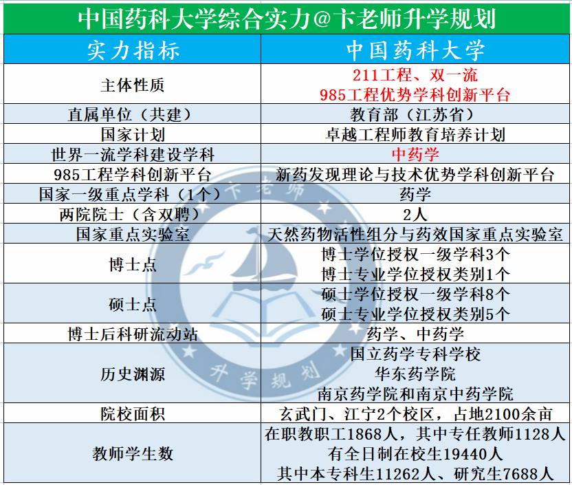 中国药科大学是什么级别的大学,全国三所药科大学哪一所最好