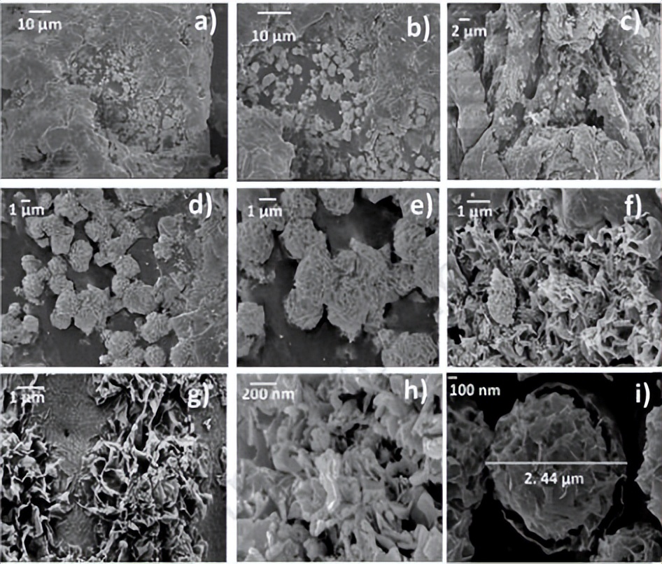 PVA-纳米SiO2对混凝土抗疲劳性能影响及机理分析